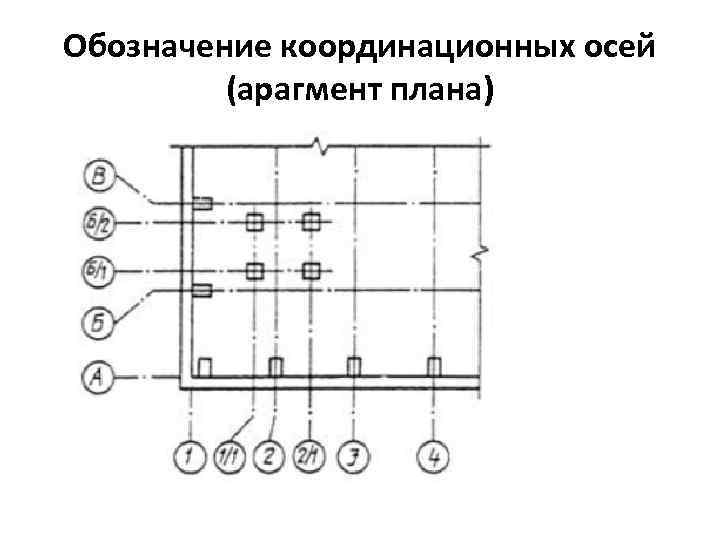 Обозначение координационных осей (aрагмент плана) 