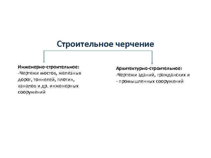 Строительное черчение Инженерно-строительное: -Чертежи мостов, железных дорог, тоннелей, плотин, каналов и др. инженерных сооружений