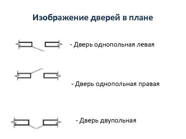 Условное обозначение двери. Изображение двери на плане. Изображение двери на чертеже. Условные изображения дверей на плане. Условное обозначение раздвижных дверей на плане.