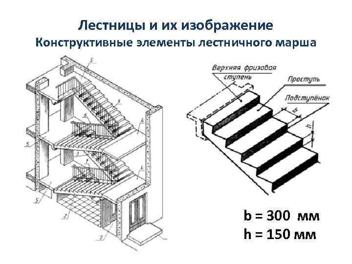 Разделы чертежей в строительстве