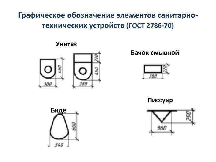 Графическое обозначение элементов санитарнотехнических устройств (ГОСТ 2786 -70) Унитаз Бачок смывной Писсуар Биде 