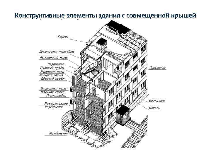 Конструктивные элементы здания с совмещенной крышей 