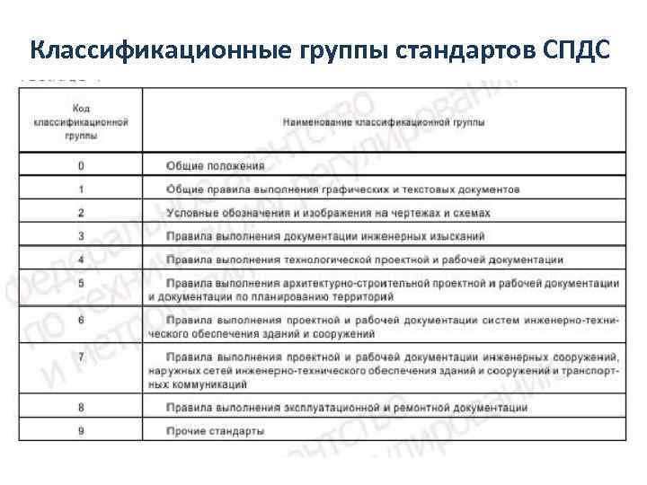 Классификационные группы стандартов СПДС 