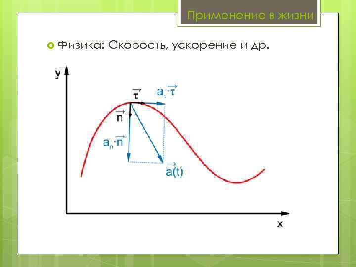 Применение в жизни Физика: Скорость, ускорение и др. 