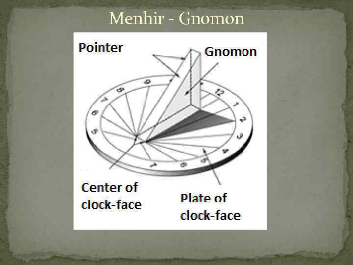Menhir - Gnomon 