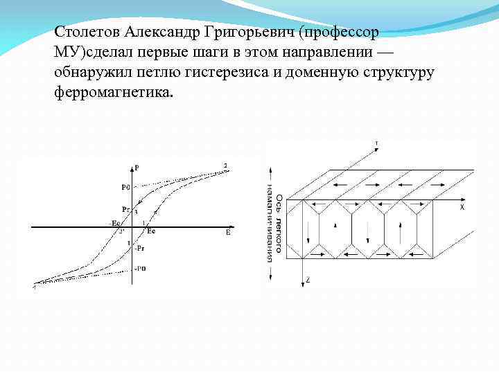Столетов Александр Григорьевич (профессор МУ)сделал первые шаги в этом направлении — обнаружил петлю гистерезиса
