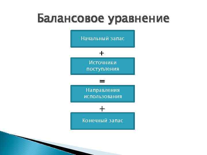 Конечные запасы. Основное балансовое уравнение. Основное балансовое уравнение в соответствии с МСФО. Формула балансового уравнения. Схема основного балансового уравнения.