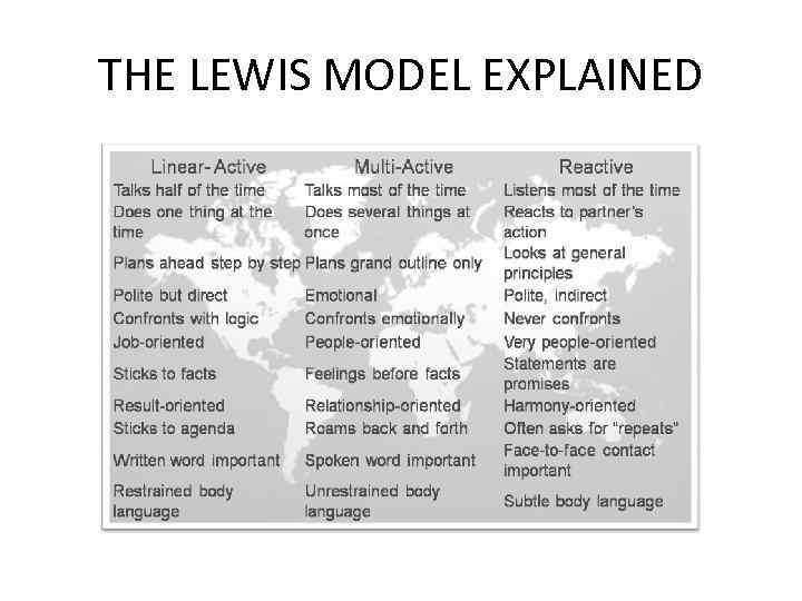 THE LEWIS MODEL EXPLAINED 