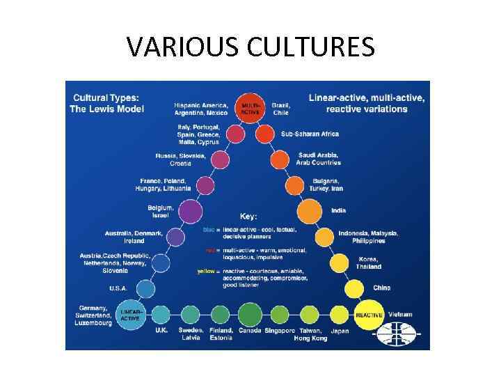VARIOUS CULTURES 