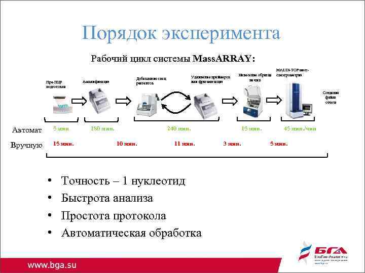 Способы устранения фрагментации файловой системы