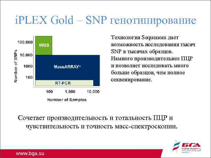 i. PLEX Gold – SNP генотипирование Технология Sequenom дает возможность исследования тысяч SNP в