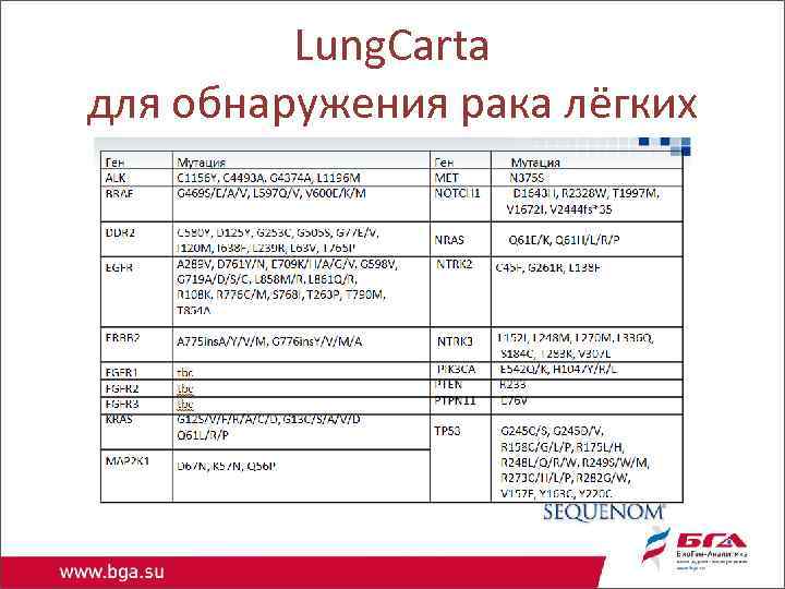 Lung. Carta для обнаружения рака лёгких 