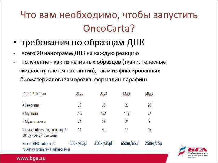 Что вам необходимо, чтобы запустить Onco. Carta? • требования по образцам ДНК - всего