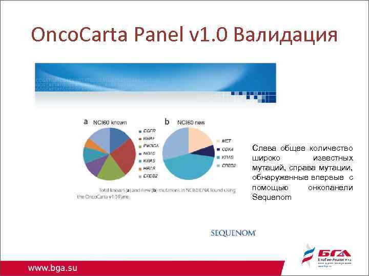 Onco. Carta Panel v 1. 0 Валидация Слева общее количество широко известных мутаций, справа