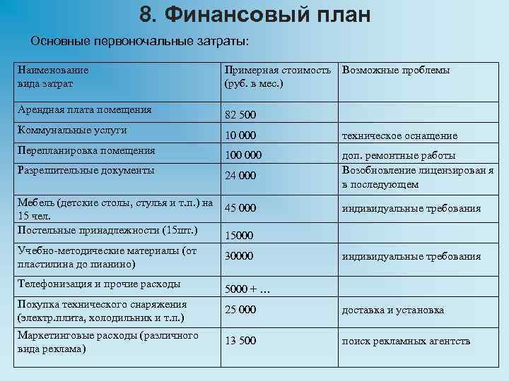 Бизнес детской комнаты с расчетами бизнес план