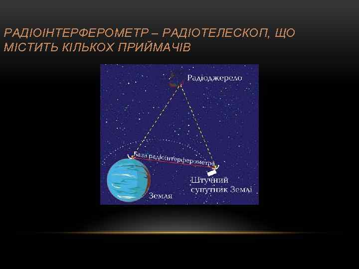 РАДІОІНТЕРФЕРОМЕТР – РАДІОТЕЛЕСКОП, ЩО МІСТИТЬ КІЛЬКОХ ПРИЙМАЧІВ 
