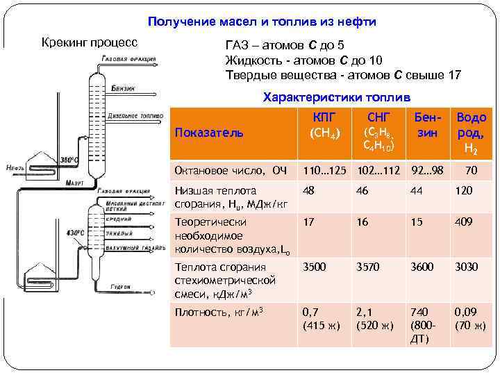 Бензин горючая смесь. Марки газового топлива. Газовый бензин состав. Характеристики горючих смесей. Характеристики газового топлива.