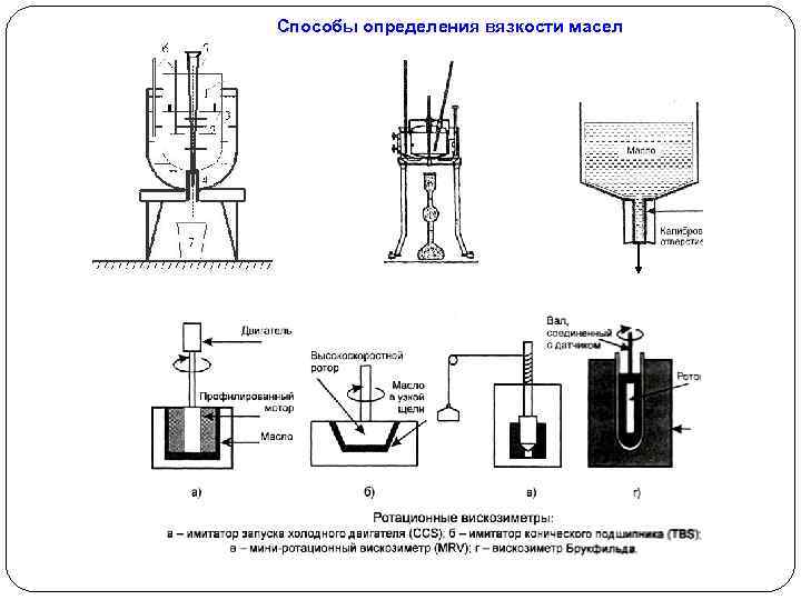 Способы определения вязкости масел 