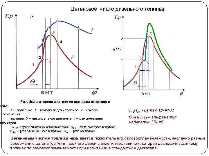 Диаграмма сгорания топлива