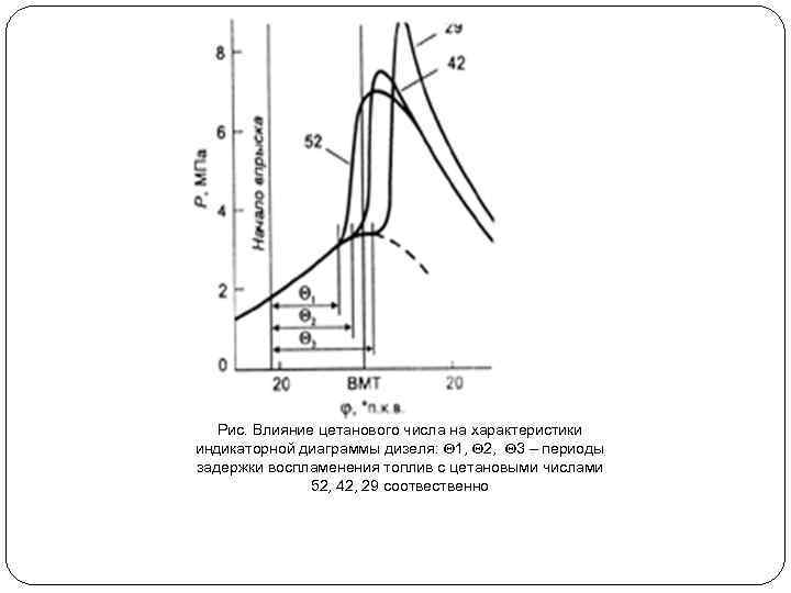 Диаграмма топлива. Индикаторная диаграмма цетанового числа. Диаграммы топливоподачи дизеля. Диаграмма впрыска топлива. Период задержки самовоспламенения дизельного топлива диаграмма.
