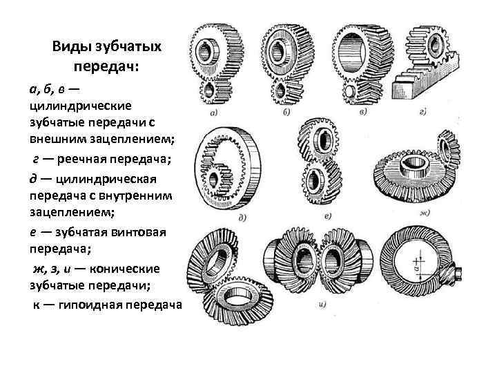 Виды зубчатых передач: а, б, в — цилиндрические зубчатые передачи с внешним зацеплением; г