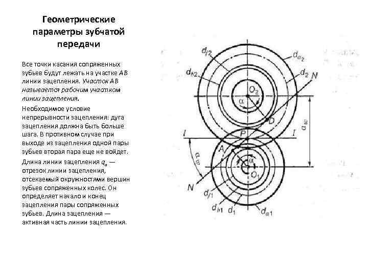 Геометрические параметры зубчатой передачи Все точки касания сопряженных зубьев будут лежать на участке АВ