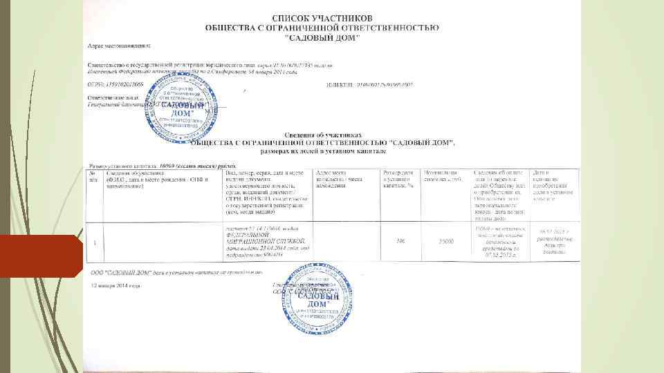 Общество с ограниченной ответственностью документ. Список участников ООО. Список участников общества образец. Список участников общества с ограниченной ОТВЕТСТВЕННОСТЬЮ. Список участников общества ООО.