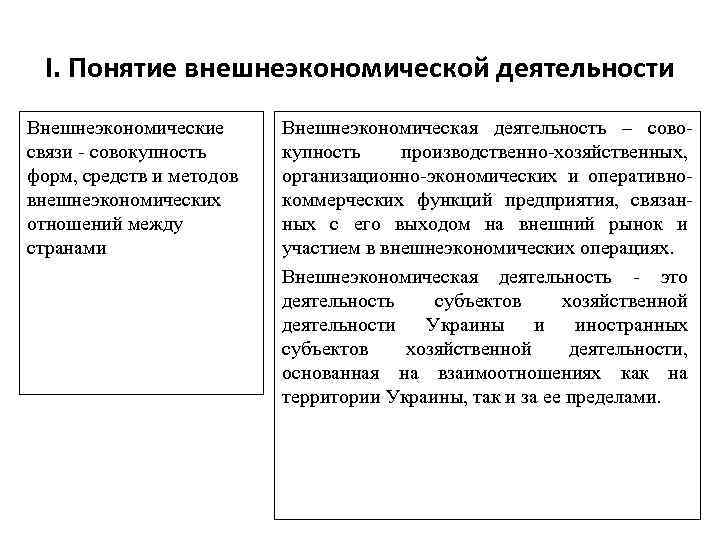 І. Понятие внешнеэкономической деятельности Внешнеэкономические связи - совокупность форм, средств и методов внешнеэкономических отношений