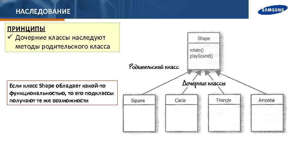 НАСЛЕДОВАНИЕ ПРИНЦИПЫ ü Дочерние классы наследуют методы родительского класса Если класс Shape обладает какой-то