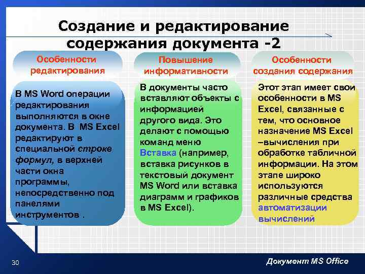Создание и редактирование содержания документа -2 Особенности редактирования В MS Word операции редактирования выполняются