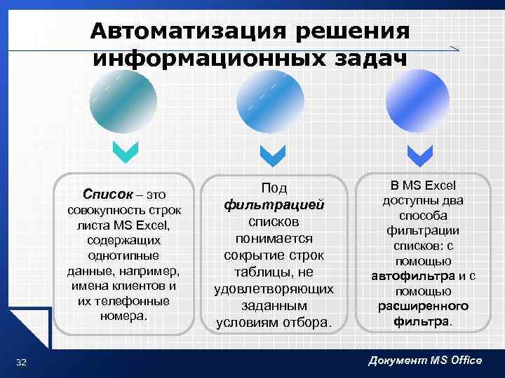 Автоматизация решения информационных задач Список – это совокупность строк листа MS Excel, содержащих однотипные