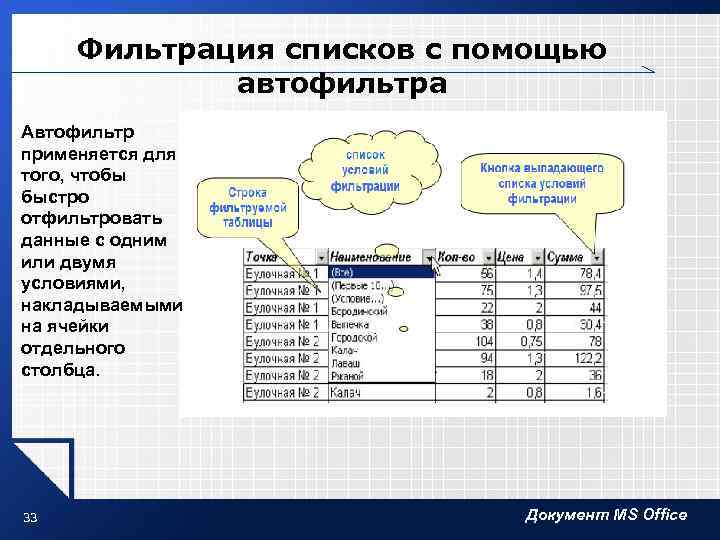 Фильтрация списков с помощью автофильтра Автофильтр применяется для того, чтобы быстро отфильтровать данные с