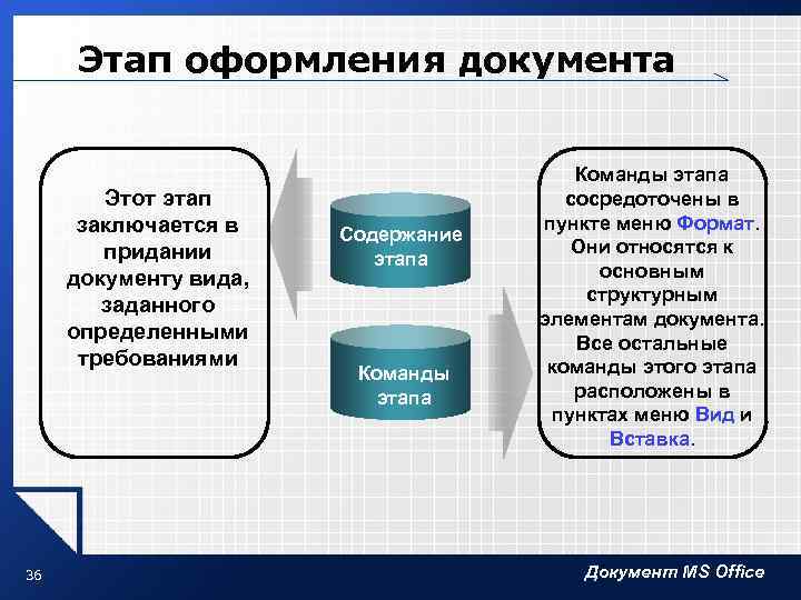 Этап оформления документа Этот этап заключается в придании документу вида, заданного определенными требованиями 36