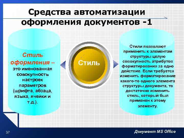 Средства автоматизации оформления документов -1 Стиль оформления – это именованная совокупность настроек параметров (шрифта,