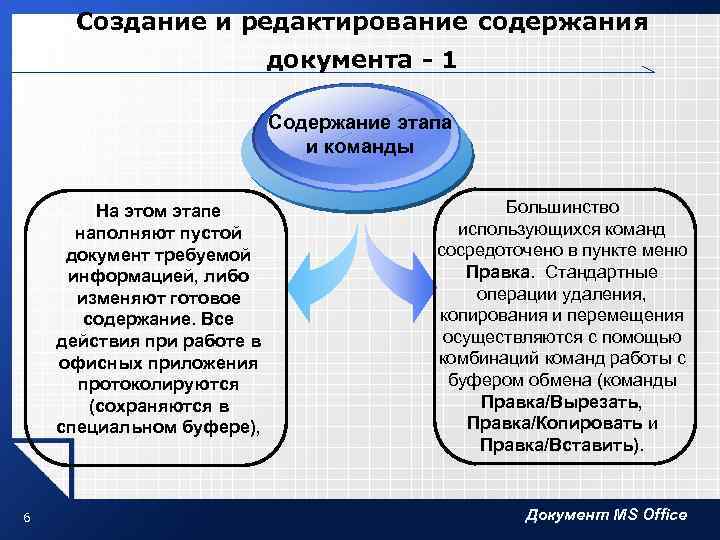 Создание и редактирование содержания документа - 1 Содержание этапа и команды На этом этапе