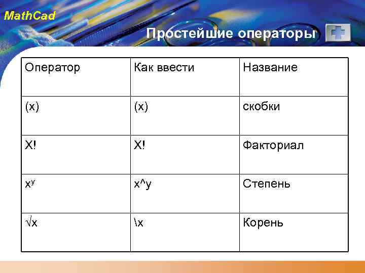 Math. Cad Простейшие операторы Оператор Как ввести Название (x) скобки X! X! Факториал xy