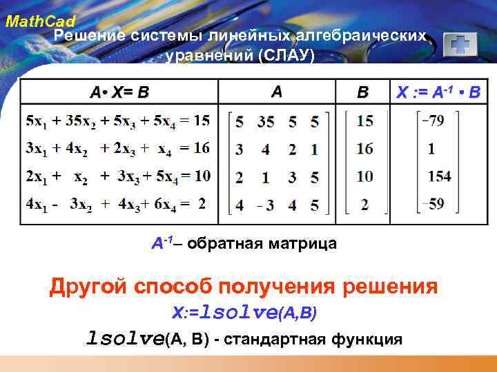 Math. Cad Решение системы линейных алгебраических уравнений (СЛАУ) A-1– обратная матрица Другой способ получения