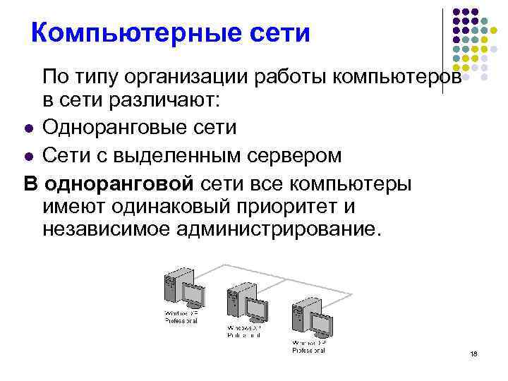 Компьютерные сети По типу организации работы компьютеров в сети различают: l Одноранговые сети l