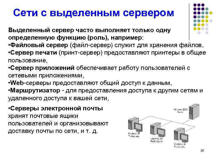 Сети с выделенным сервером Выделенный сервер часто выполняет только одну определенную функцию (роль), например: