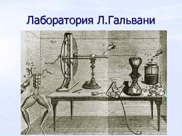 Лаборатория Л. Гальвани 