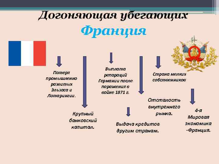 Первый план репарационных выплат германии после первой мировой войны это