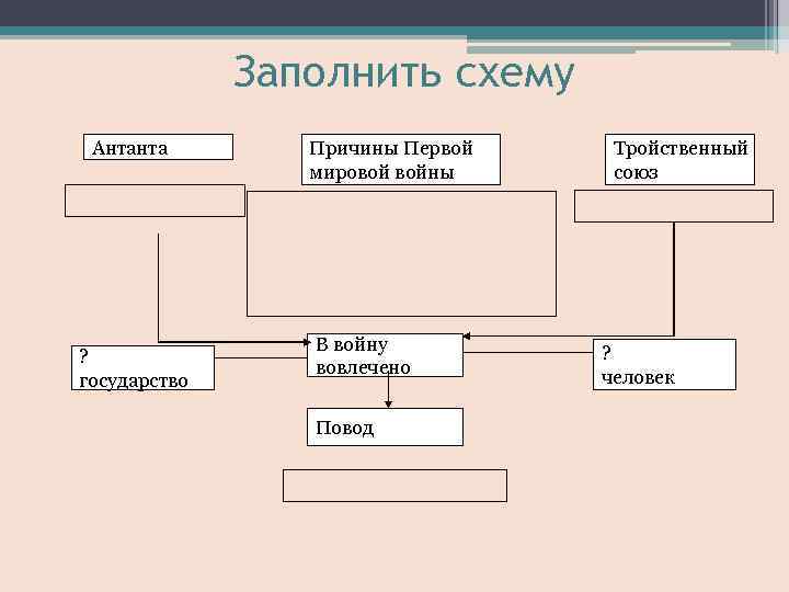 Заполните схему антанта причины первой мировой войны тройственный союз