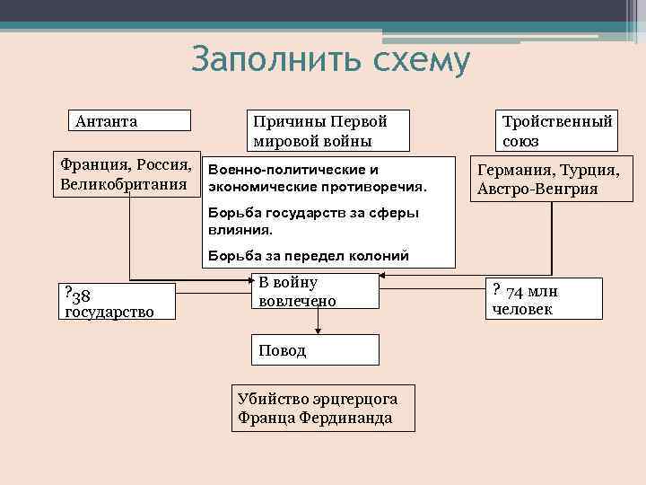 Заполните схему антанта причины первой мировой войны тройственный союз