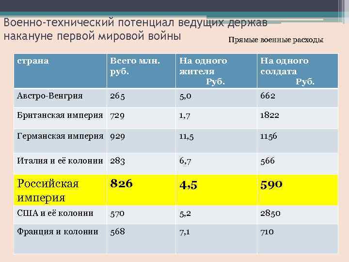 Заполните таблицу военно политические планы сторон накануне войны страны планы