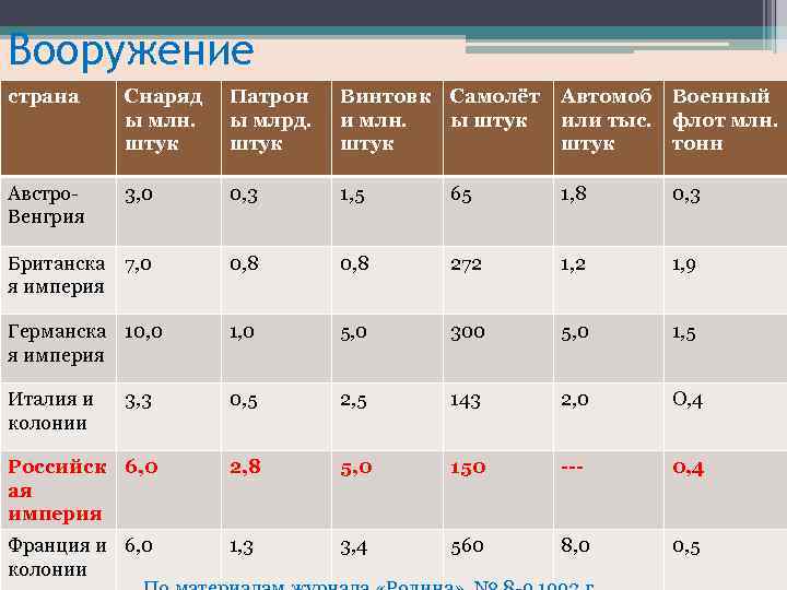 Какие планы вынашивала германия в первой мировой войне