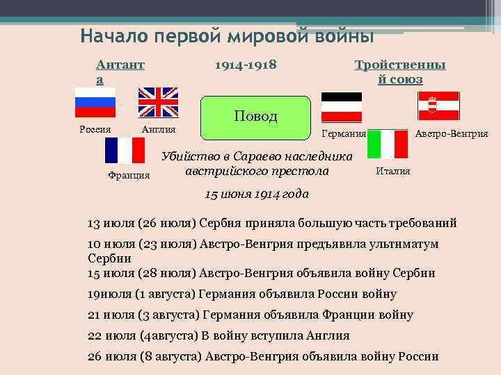 Планы антанты в первой мировой