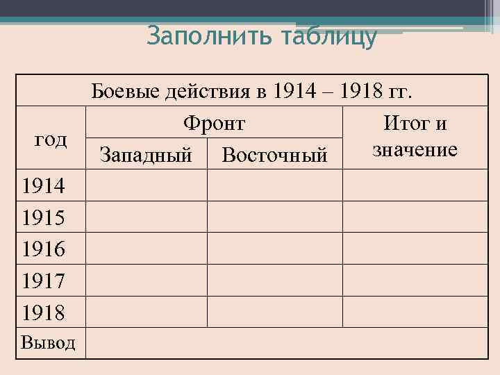 История войн таблица