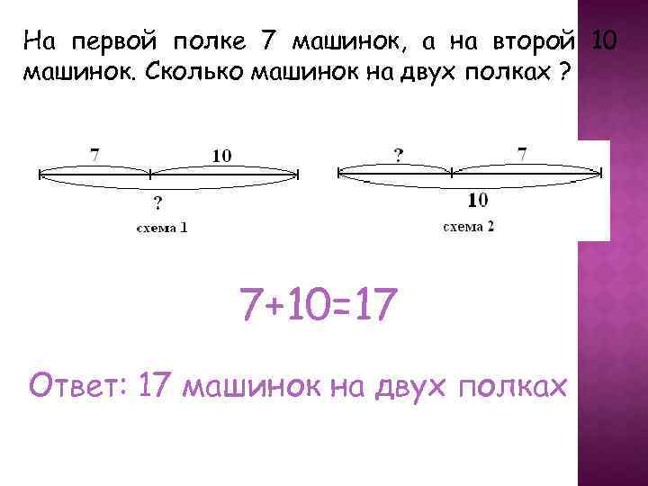 На первой полке 7 машинок, а на второй 10 машинок. Сколько машинок на двух