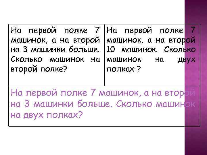 На первой полке 7 машинок, а на второй на 3 машинки больше. Сколько машинок