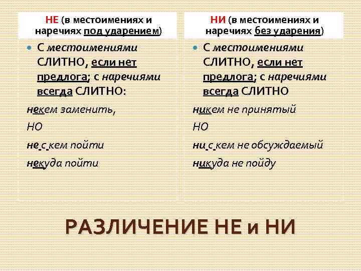 Ни слитно слова. Правописание отрицательных местоимений и наречий. Правописание не и ни с местоимениями. Не и ни с местоимениями и наречиями. Правописание не и ни с местоимениями и наречиями.